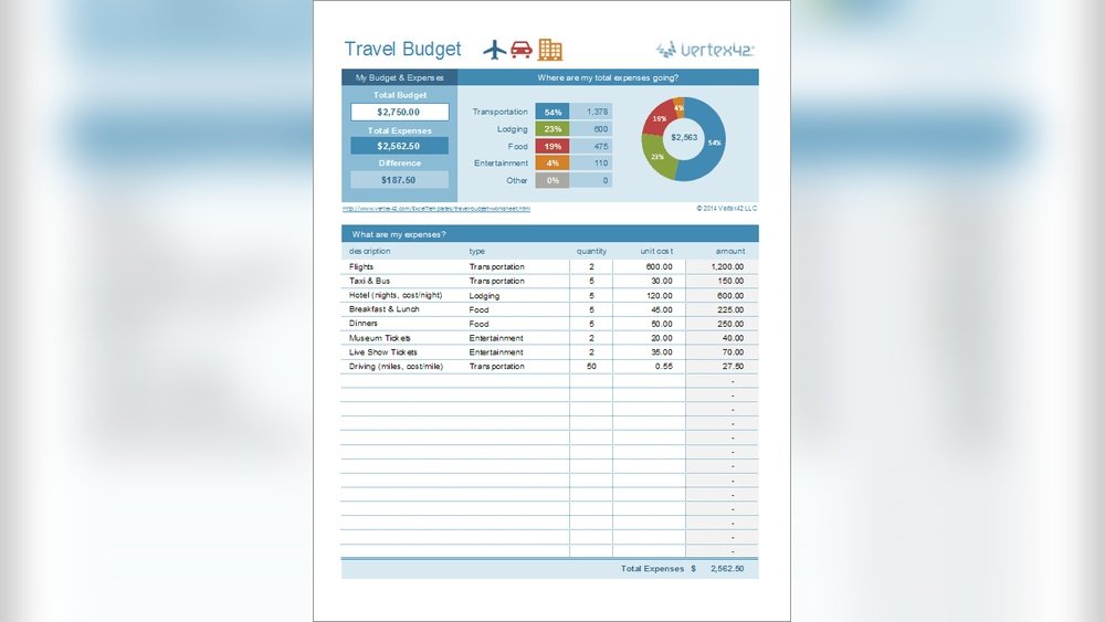 Budget Trip Planning