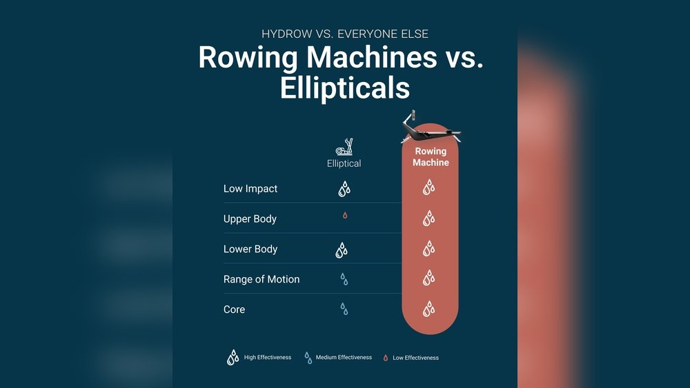 Rowing Machine Vs Elliptical